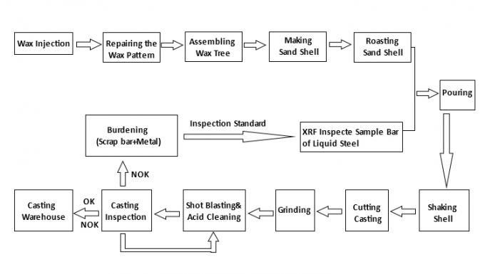 Ss 304 Phụ kiện đường ống nước bằng th&eacute;p kh&ocirc;ng gỉ thủy lực 3