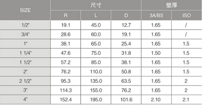 4 "Ss 316l khuỷu tay loại dài Vệ sinh 90 độ Khuỷu tay hàn với 3A được chứng nhận 2