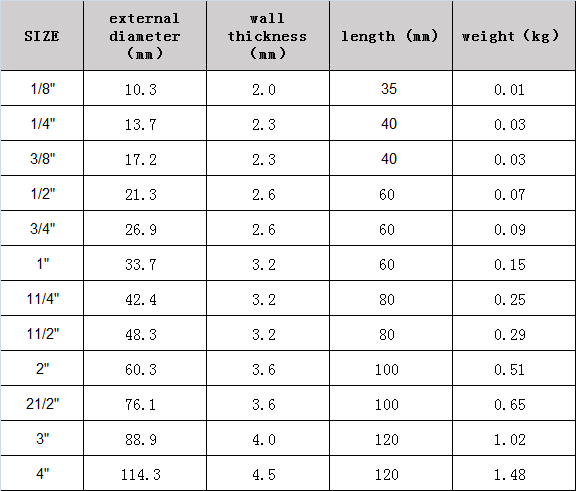 mặt bích thép không gỉ hàn mông ngắn lắp ống nối liền mạch 9