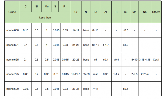 Mặt bích SORF DIN ISO GB Dn200 Pn10 904L 2507 2205 3" #150 Mặt bích mù bằng thép không gỉ rèn 0