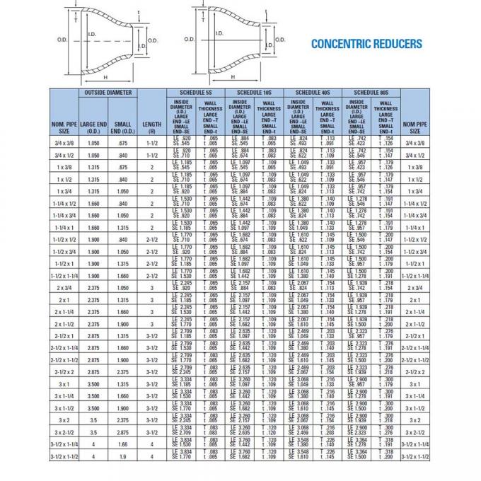 Phối hợp kim ống kết hợp 6 "x5' STD Concentric Reducer UNS N10665 hợp kim B-2 Butt hàn kết hợp 4