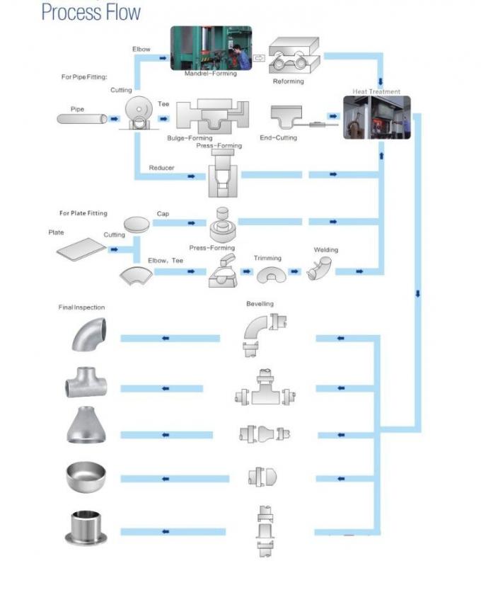 Kim loại ASTM A403 lớp WP304 Sch-STD ASME B16.9 Bộ kết hợp ống thép không gỉ Gỗ hàn 48" CAP 9