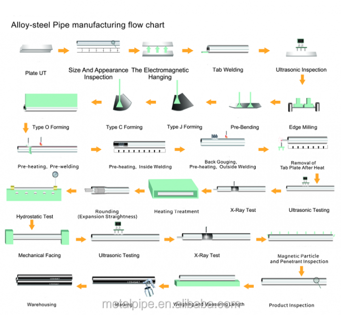 ASTM A276/A476 Super Duplex Stainless Steel Pipe Mills hợp kim 32750 14' SCH10s UNS S32750 ống 9