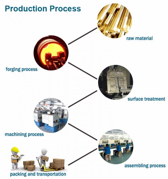 ASTM ASME A515-60 API 590 150 LBS 3/4" Thép không gỉ Kính mù hình 8 Flange 1