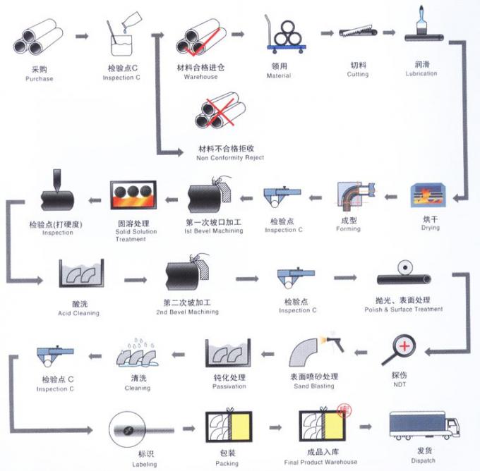 kim loại DIN86037 DIN2642 CuNi10Fe1Mn Cu Ni 9010 RA OD57 2INCH PN10 PN16 9